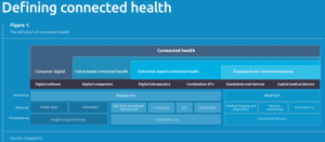 Connected Health