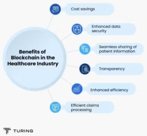 Blockchain benefits for Healthcare system
