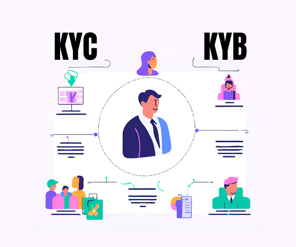 KYC, KYB, and Anti-Money Laundering: Essential Compliance for Businesses.