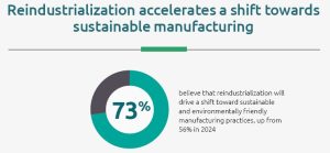 Blockchain for sustainable manufacturing