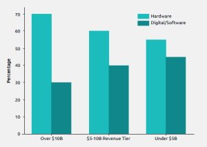 Medtech revenue strategy after tariffs